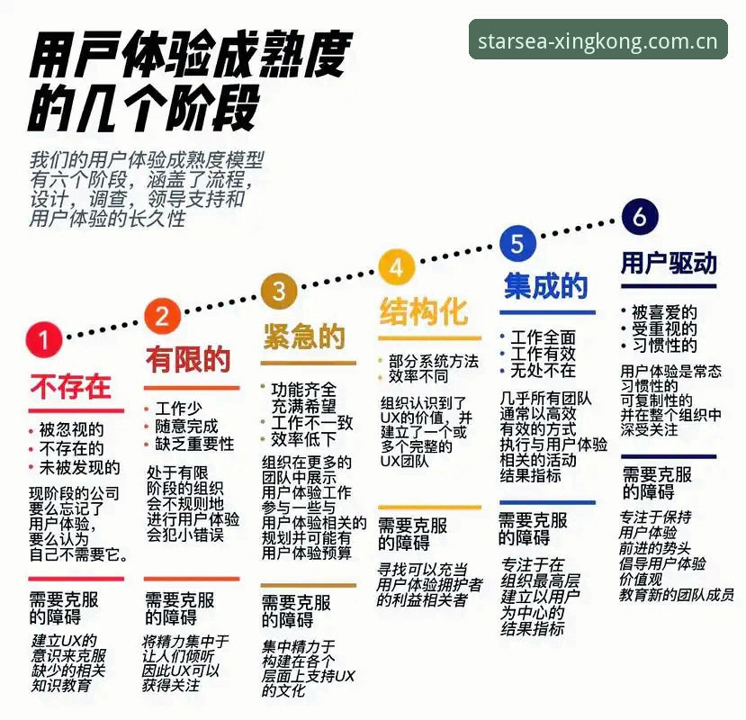 资深用户经验分享：XINGKONG星空平台替代推荐，避坑避雷的实战心得