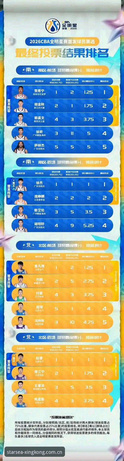 山东男篮夏季重建观察指南：四将离队后的阵容评估实用参考